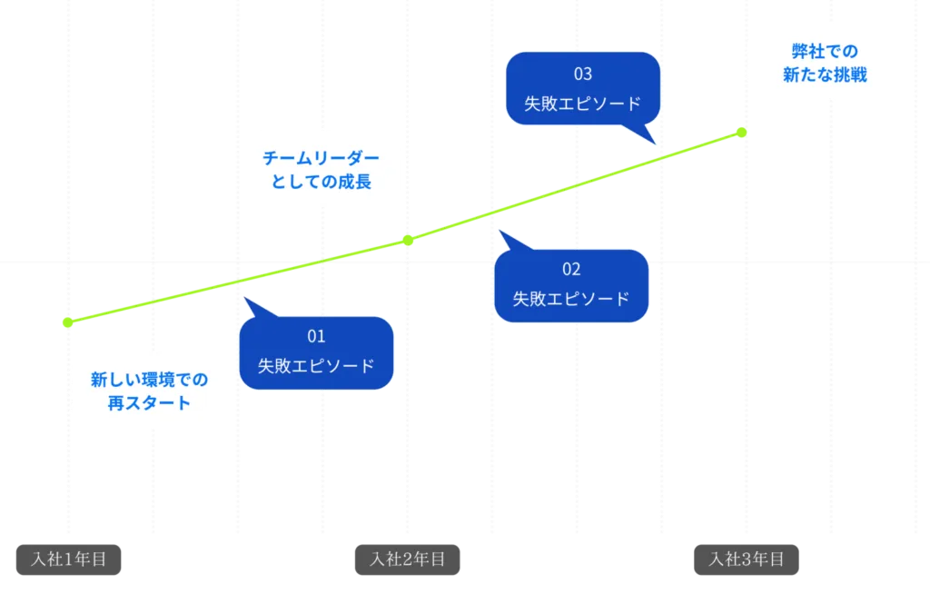 ヒストリーグラフイメージ