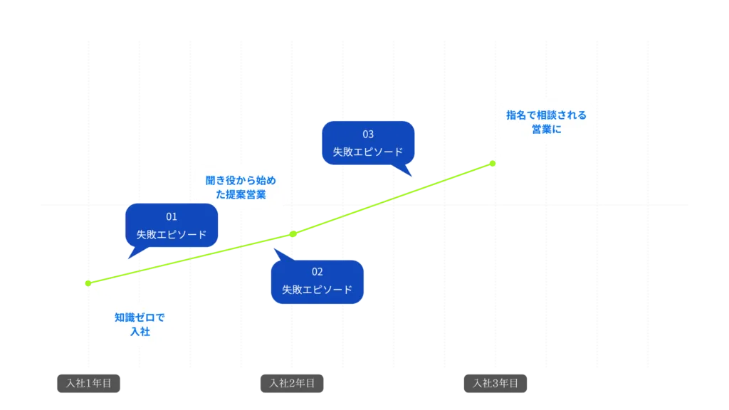 ヒストリーグラフイメージ